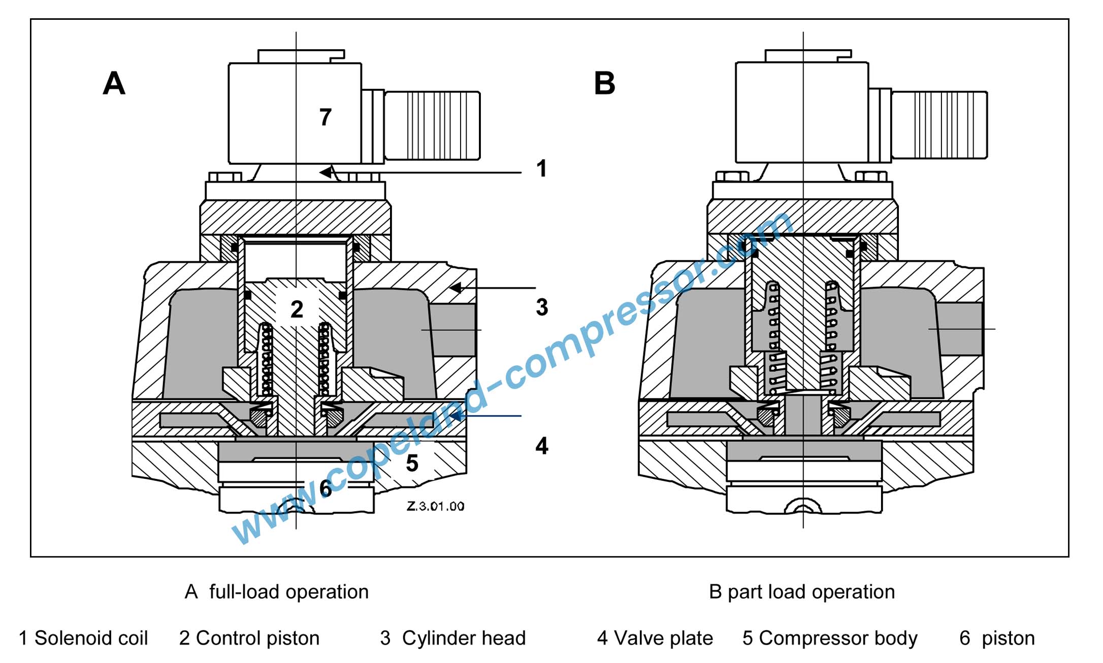 Copeland Semi-Hermetic D series Compressors
